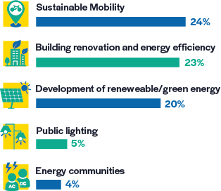 p39-Energy-3-Investment-web