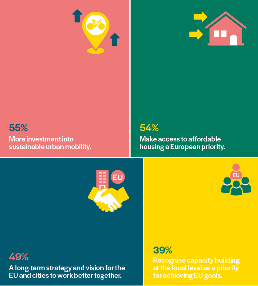 graph-p.33-top-priorities-phone1