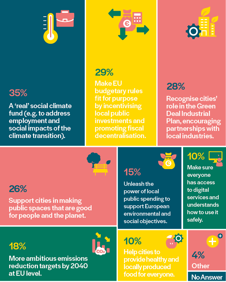 graph-p.33-top-priorities-phone2