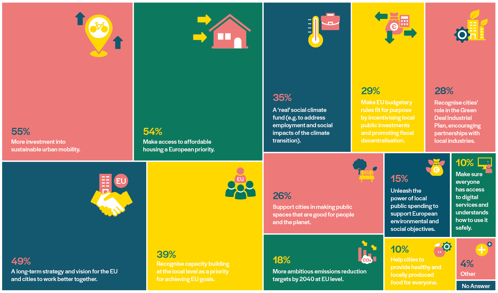 graph-p.33-top-priorities