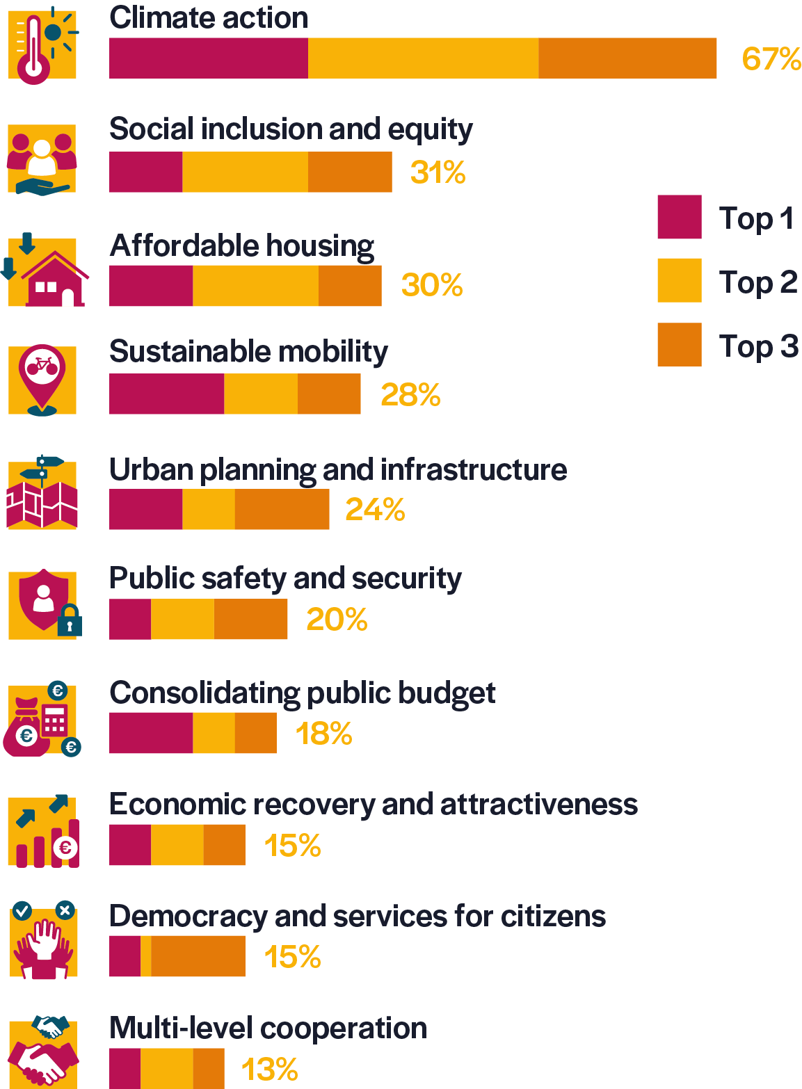 graph1-priorities-p12-phone