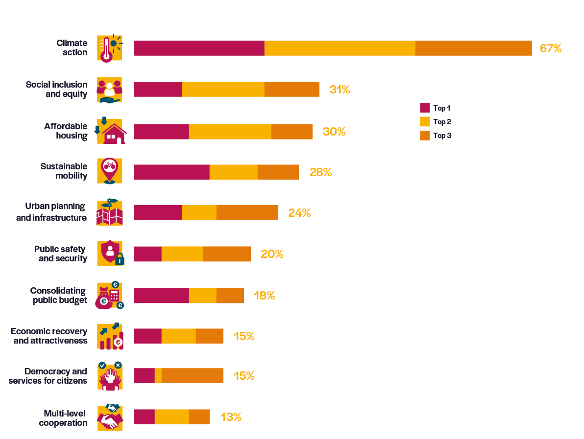 graph1-priorities-p12