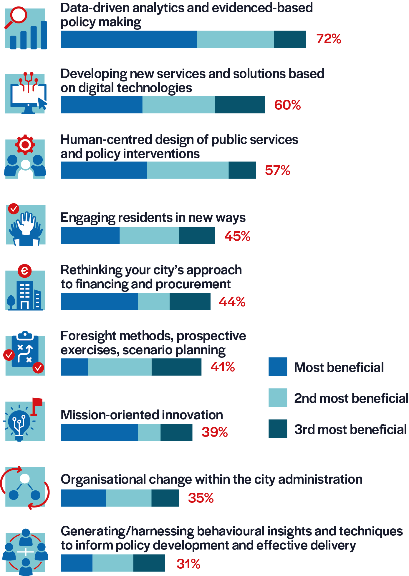 graph10-innovation-p49-phone