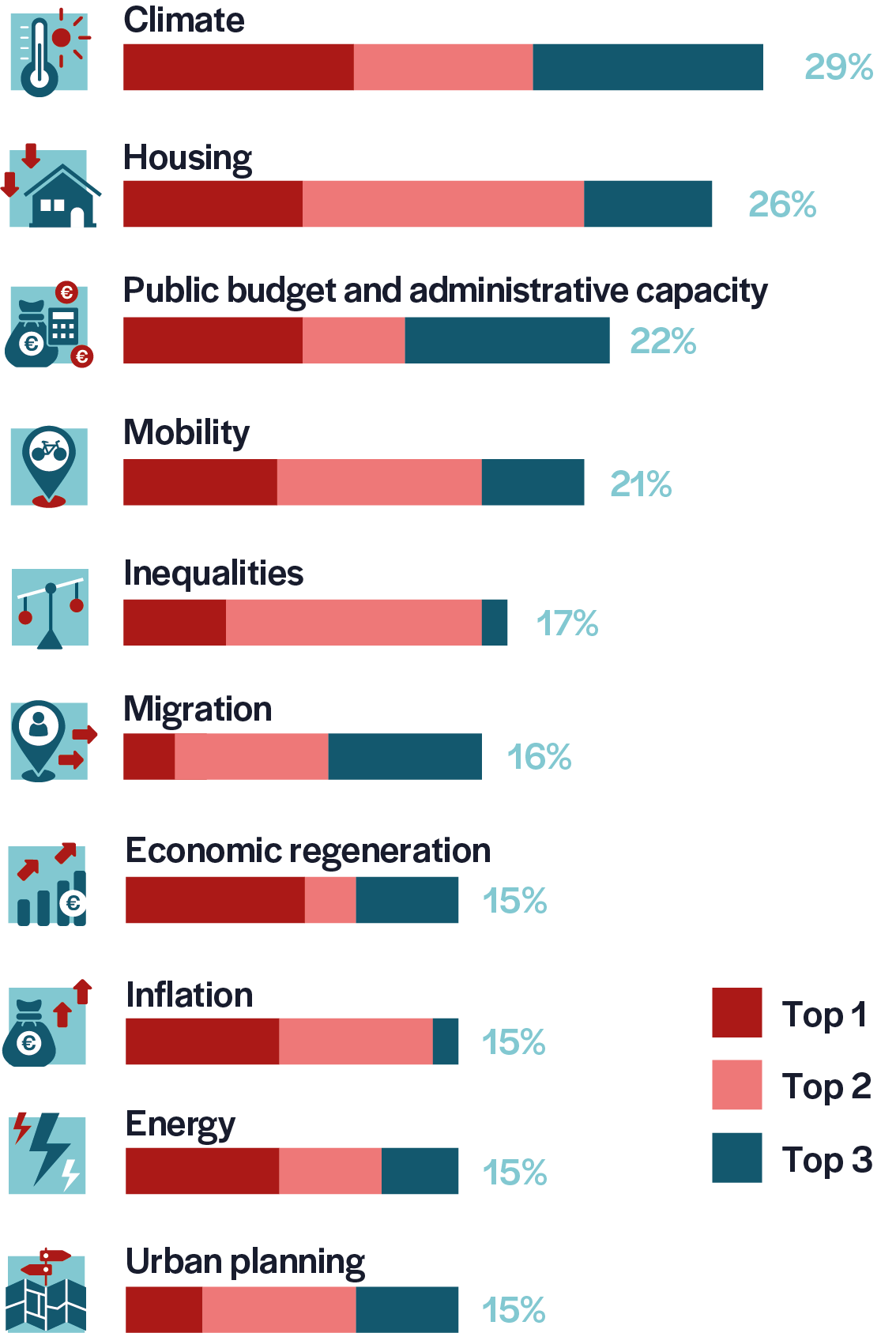 graph3-challenge-p18-mobille