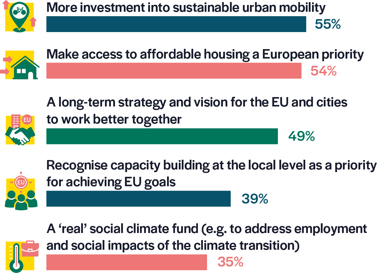 graph4-priorities-p31-phone
