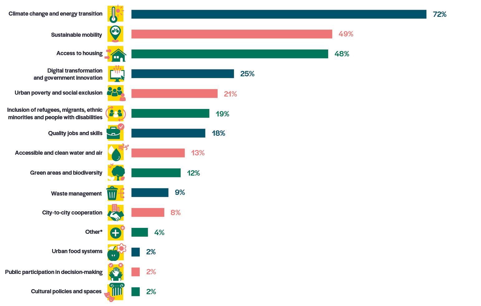 graph5-toparea-p35