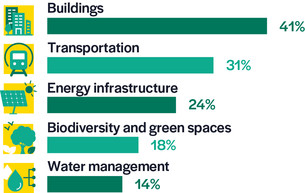 graph6-climatechange-p40-phone