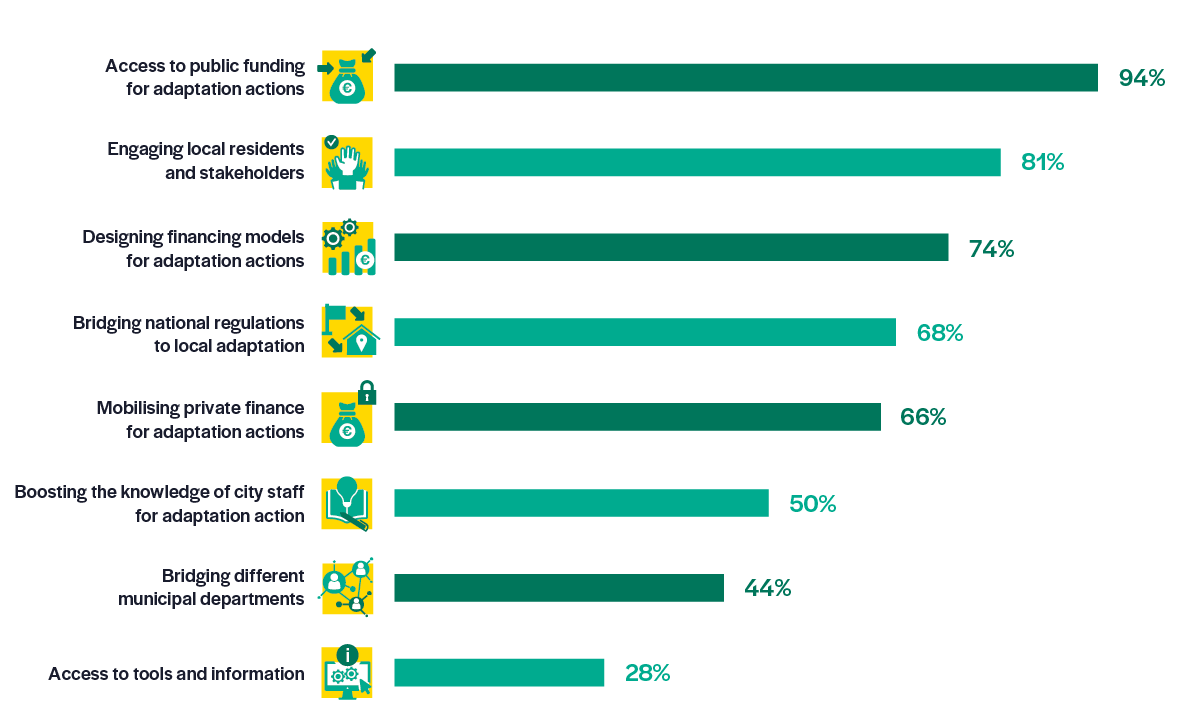 graph7-climatechange-p41