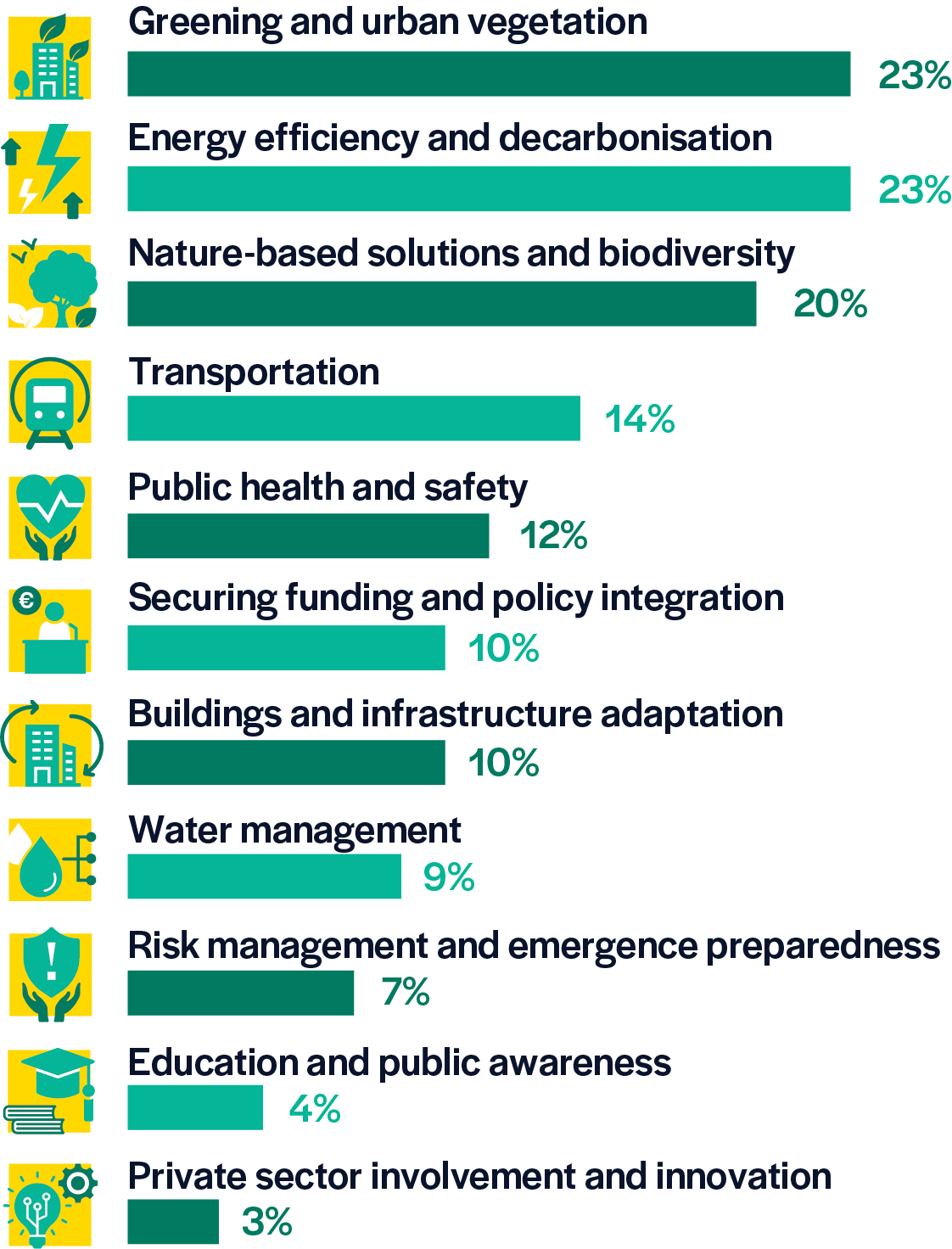 graph8-climateadaptation-p43-phone