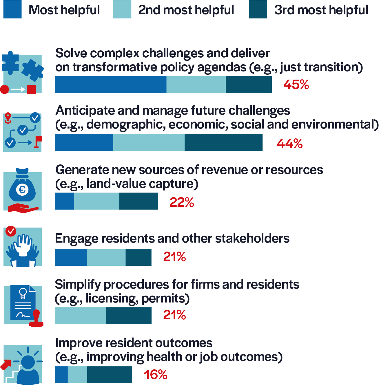 graph9-innovation-p47-phone