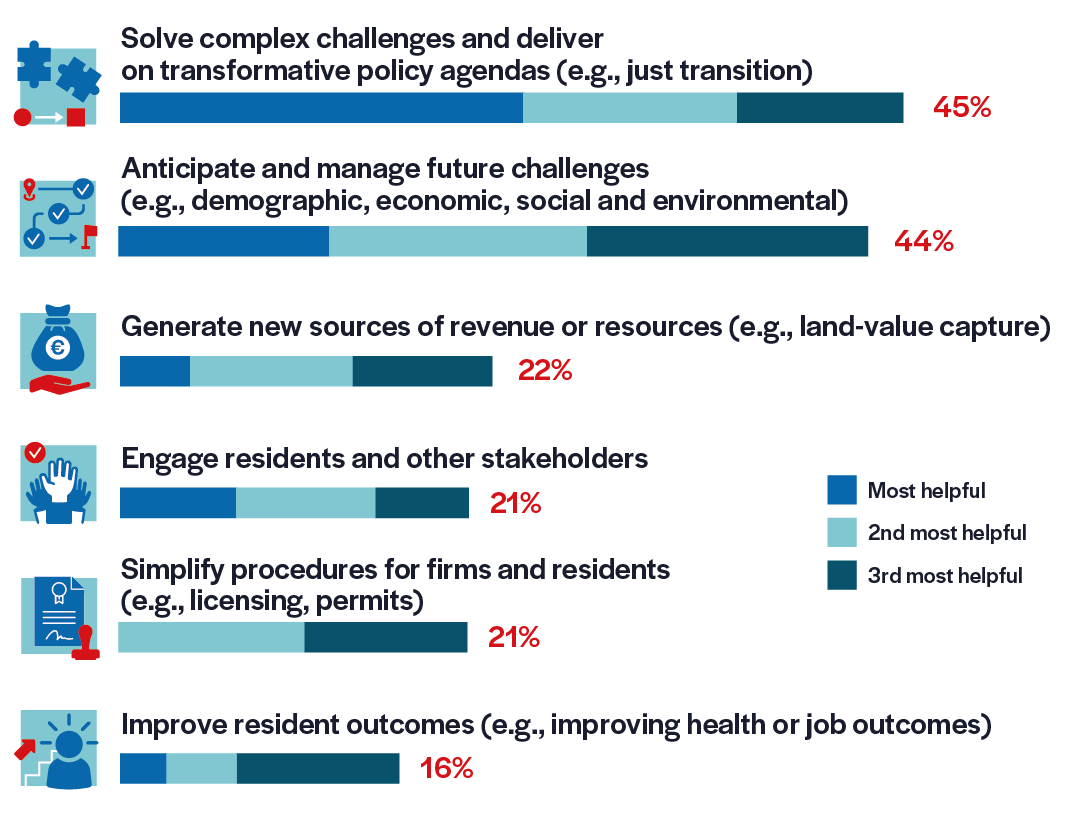 graph9-innovation-p47