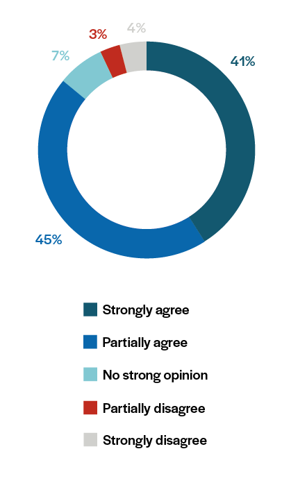 pie-chart-Government innovation-1