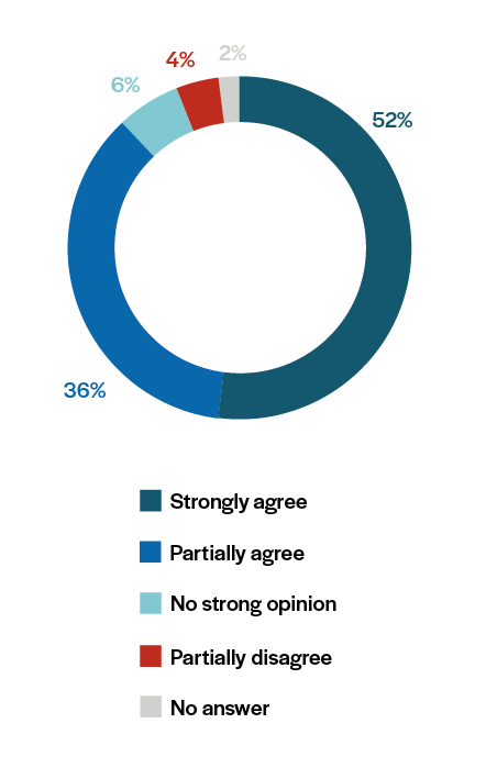 pie-chart-Government innovation-2