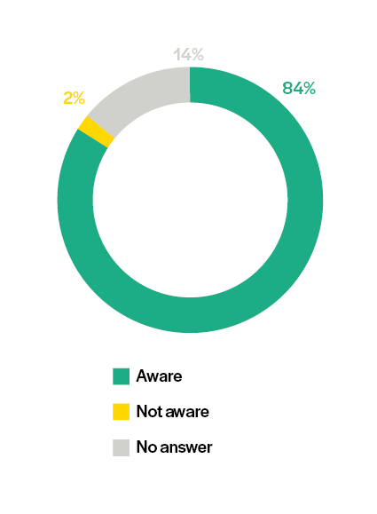 pie-chart-climate adaptation-1