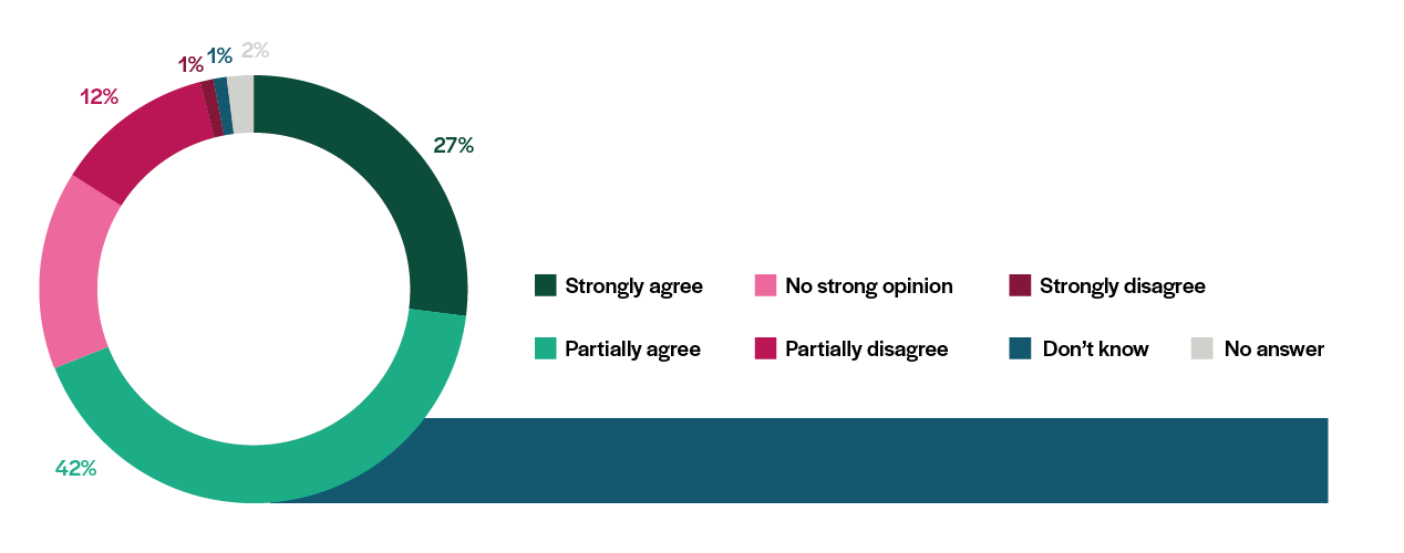pie-chart-climate policie-1