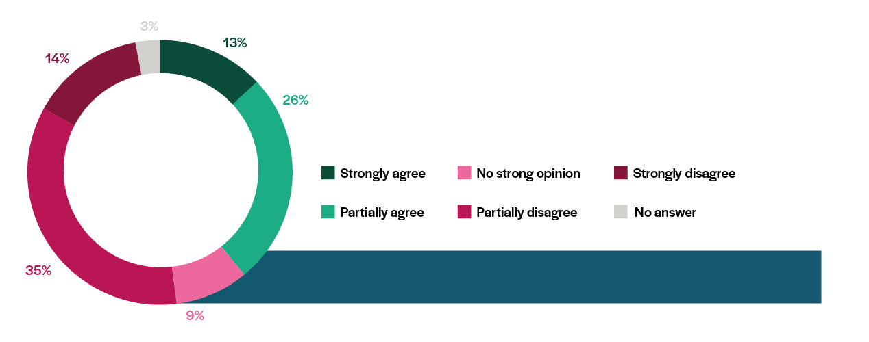 pie-chart-climate policie-4
