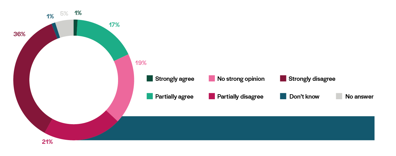 pie-chart-competences-2