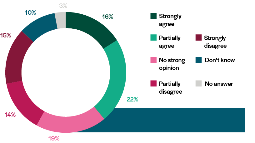pie-chart-competences-3a