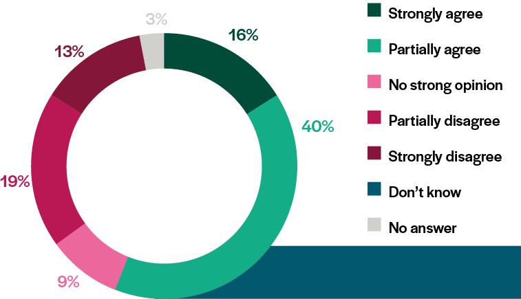 pie-chart-competences-4-phone