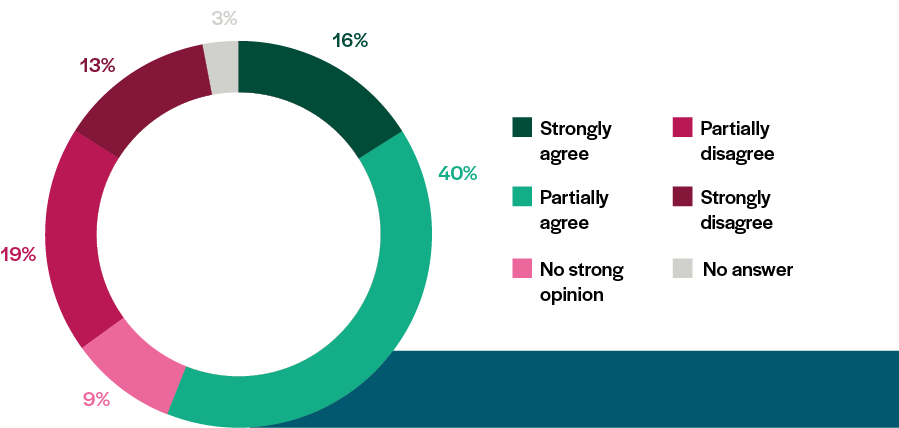 pie-chart-competences-4
