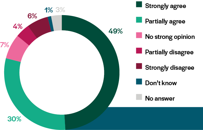 pie-chart-housing-1-phone