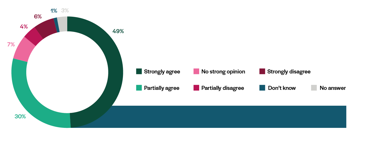 pie-chart-housing-1