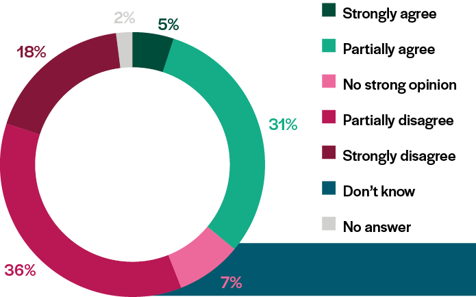 pie-chart-housing-2-phone