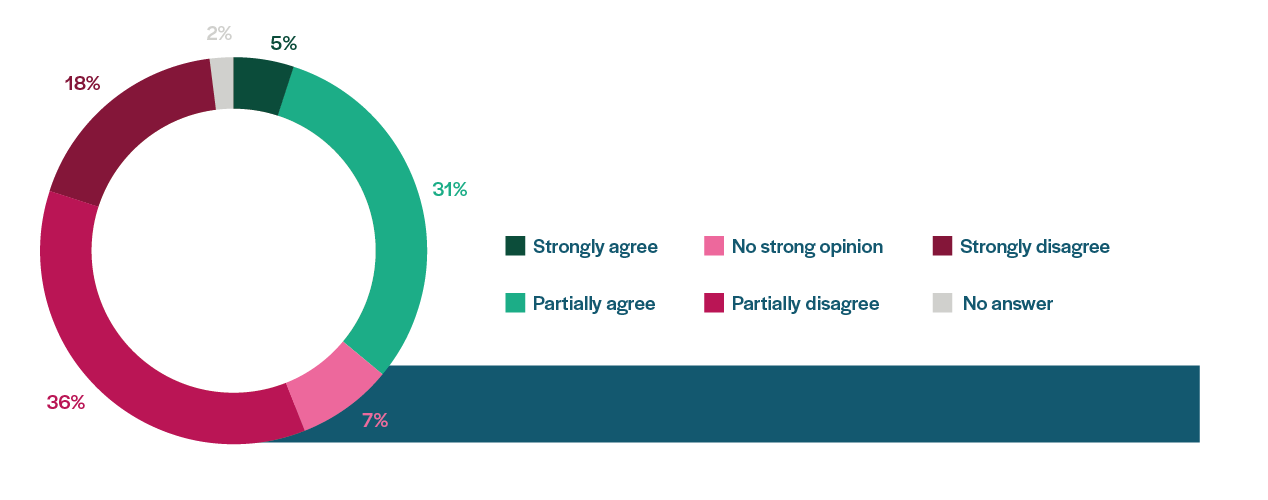 pie-chart-housing-2