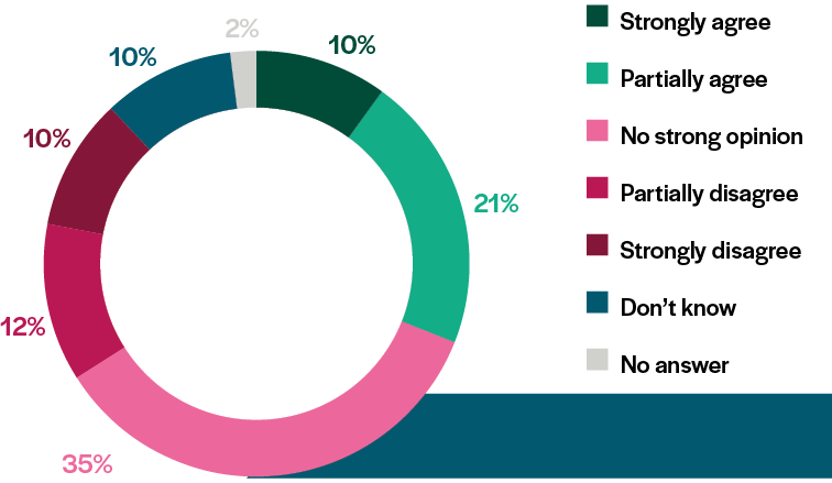 pie-chart-housing-3-phone
