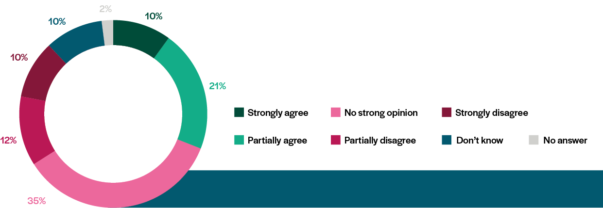 pie-chart-housing-3