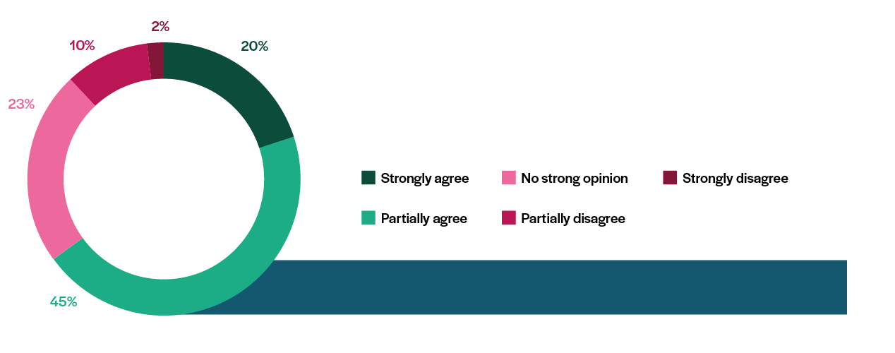 pie-chart-innovation-1