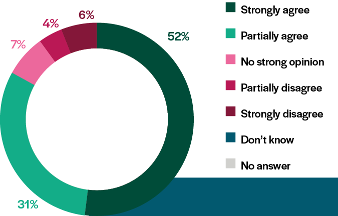 pie-chart-innovation-2-phone