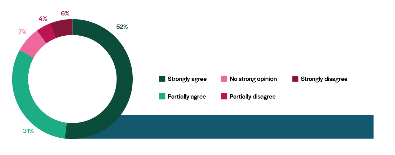 pie-chart-innovation-2