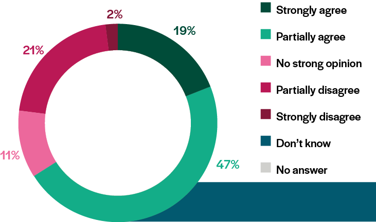 pie-chart-innovation-3-phone