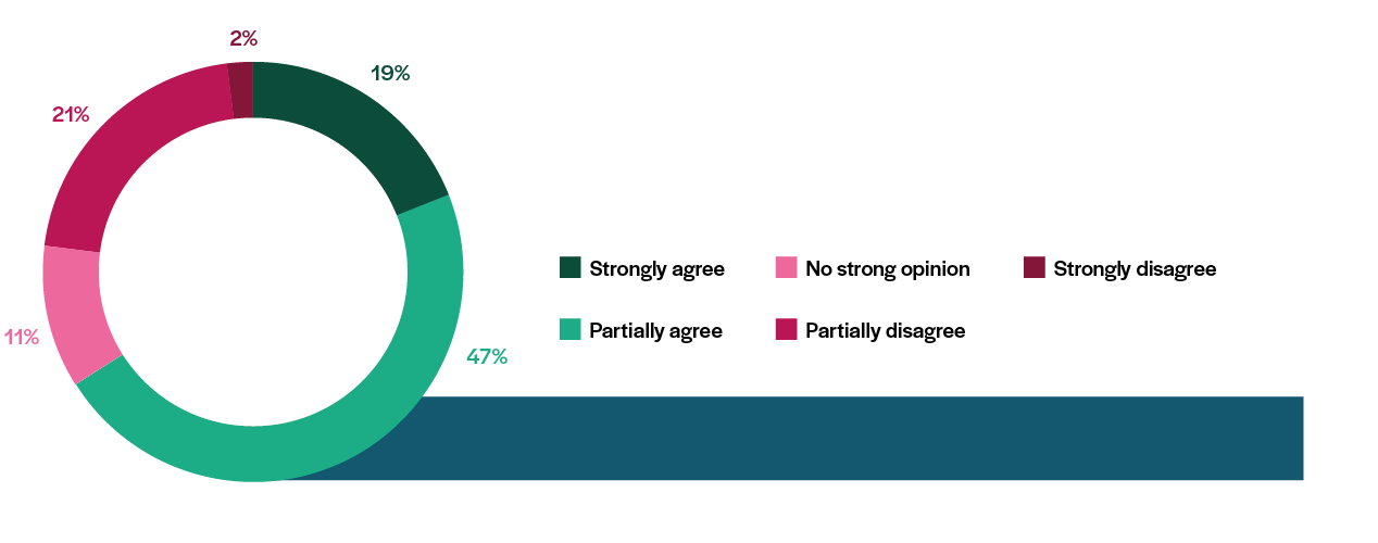 pie-chart-innovation-3